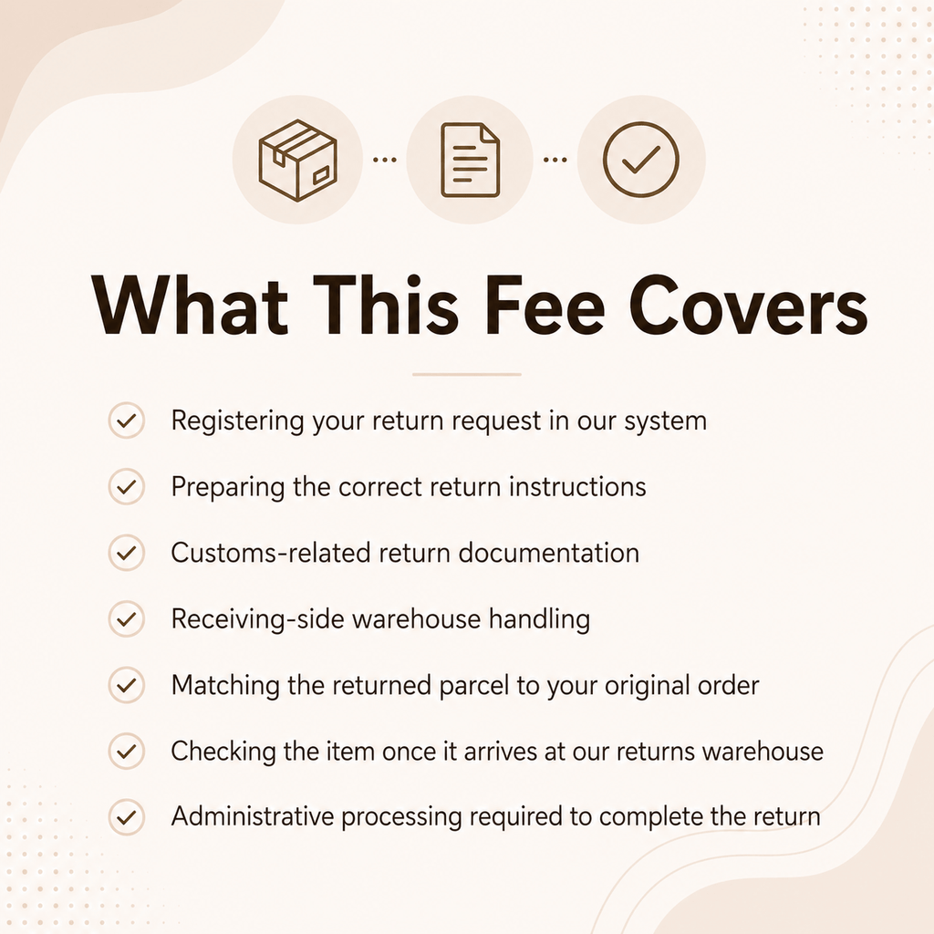 Clearance Return Processing Fee (Multiple Items)