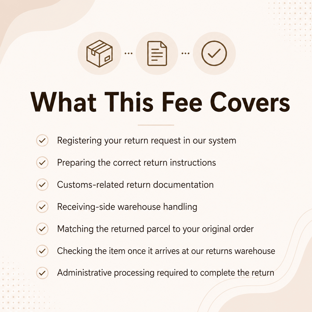 Clearance Return Processing Fee (Multiple Items)